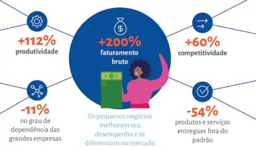 ASN Nacional - Agência Sebrae de Notícias