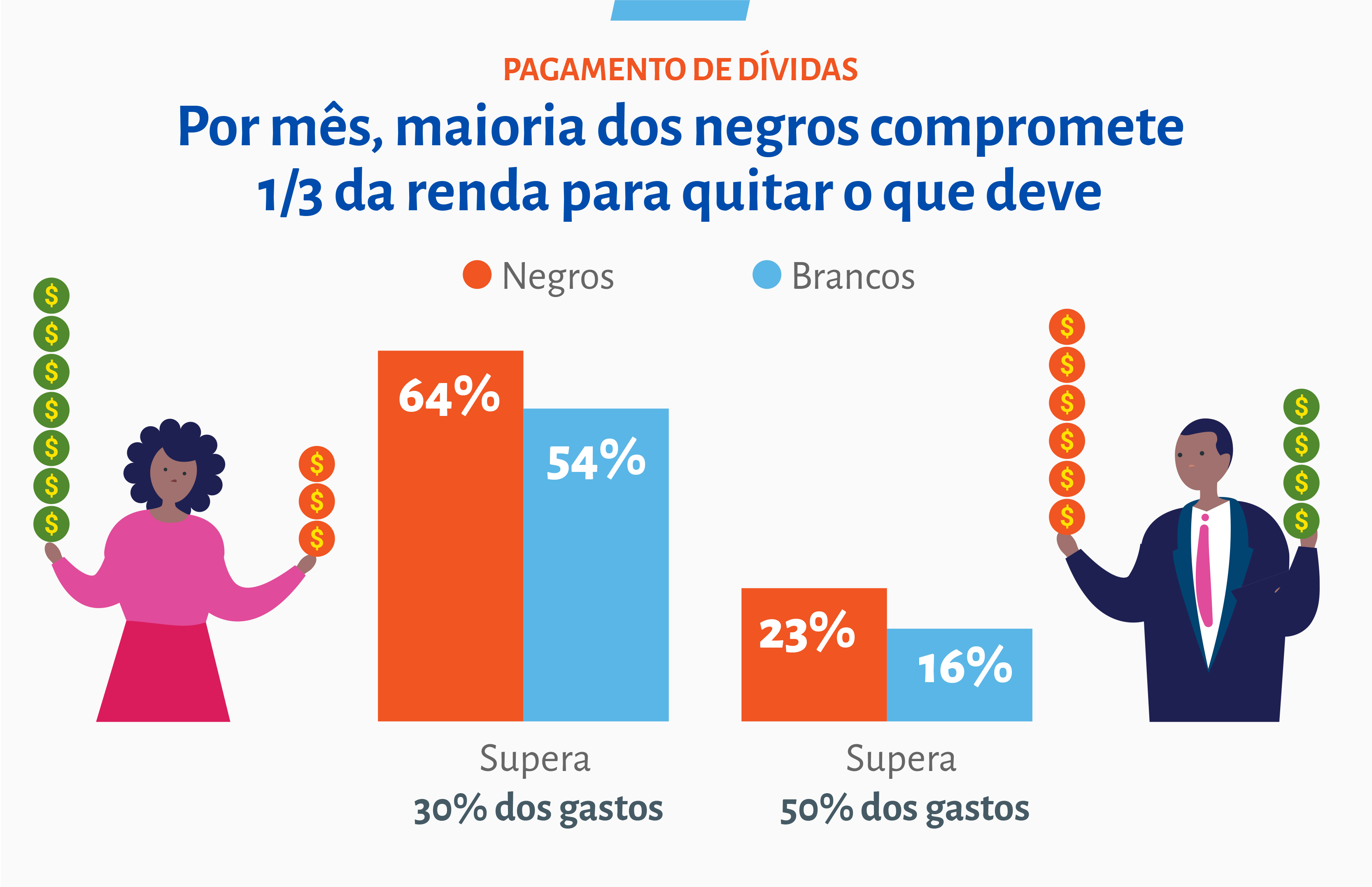 Empreendedorismo negro 2