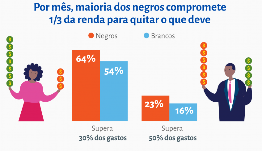 Empreendedorismo negro 2