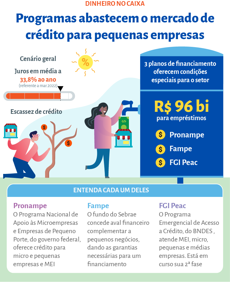 Principais golpes financeiros contra o MEI e o pequeno