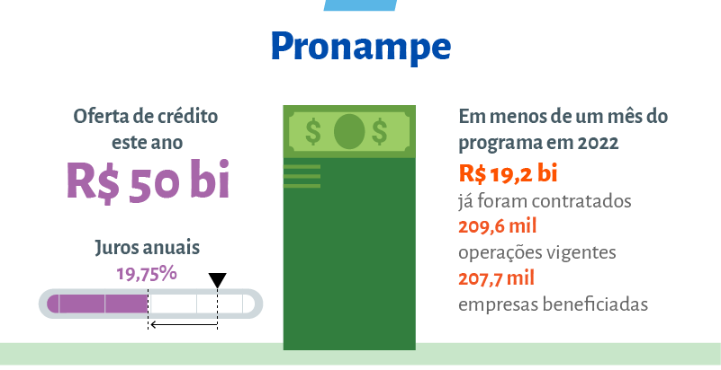 Imprevisibilidade emperra crédito para pequenos negócios