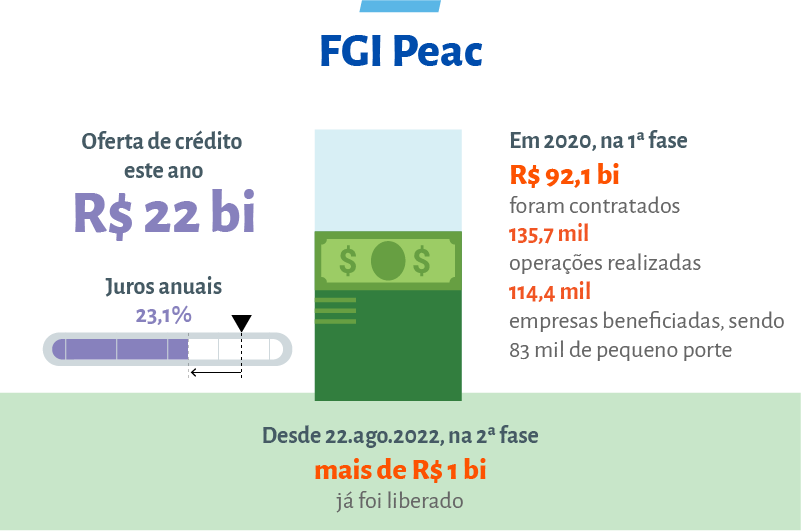 Imprevisibilidade emperra crédito para pequenos negócios