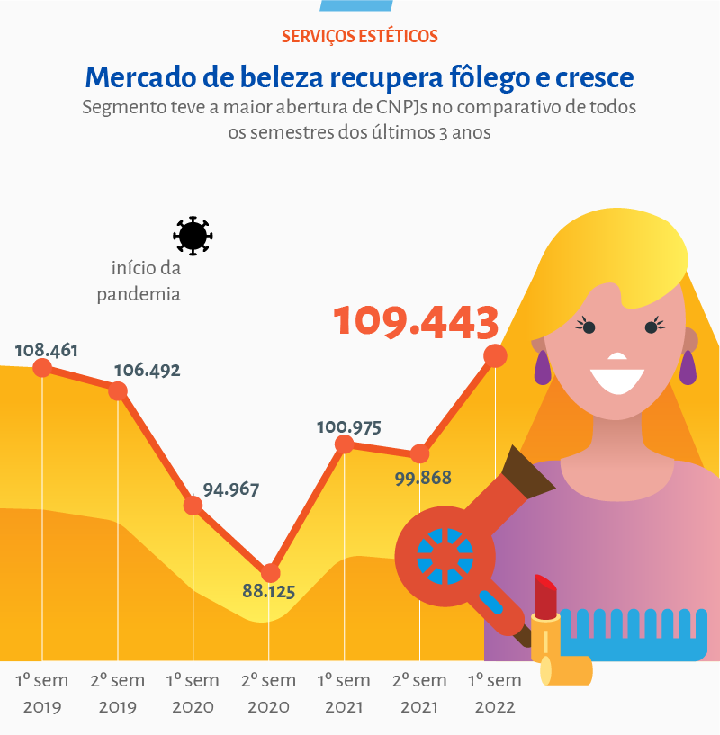 Como abrir seu próprio salão de beleza? - Sebrae Respostas