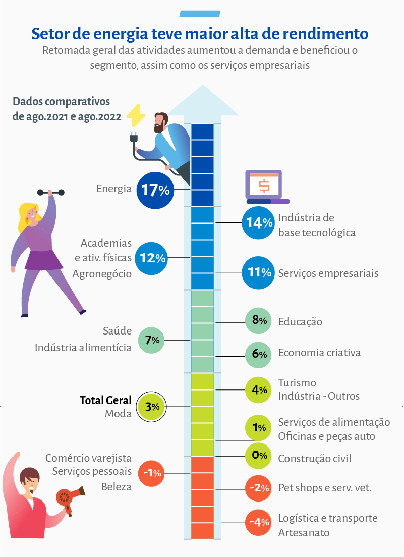 8 Dicas para abrir seu Salão de Beleza - Comunidade Sebrae