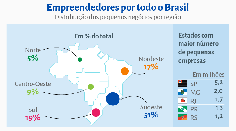 Custo Brasil: Zara considera o Brasil o pior ambiente de negócios