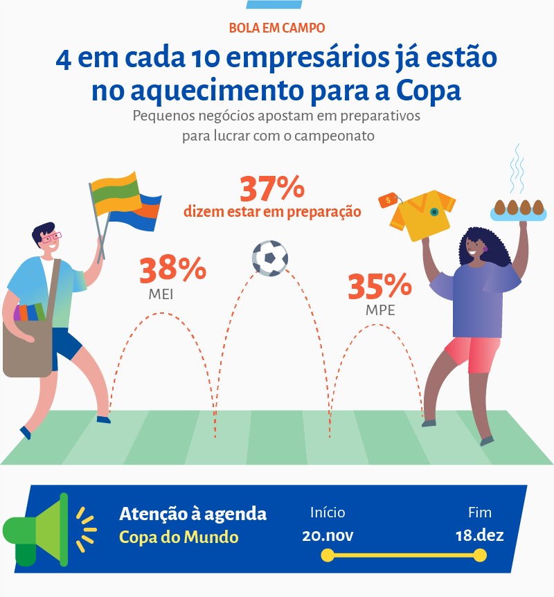 Copa do Mundo: comércio deve ficar atento a símbolos e marcas que