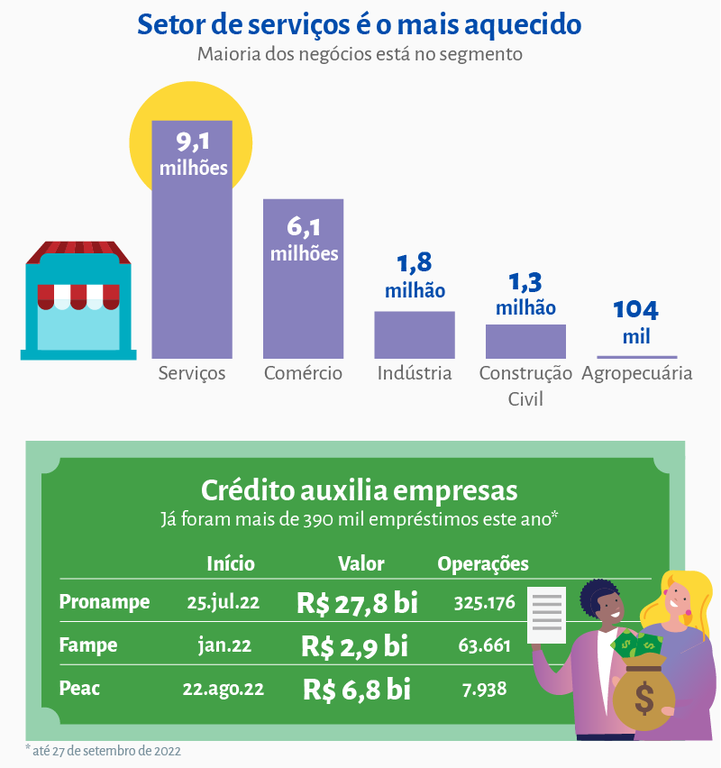 Dia Da Micro E Pequena Empresa Evidencia A Importância Dos Empreendedores Para O Brasil Asn 2440