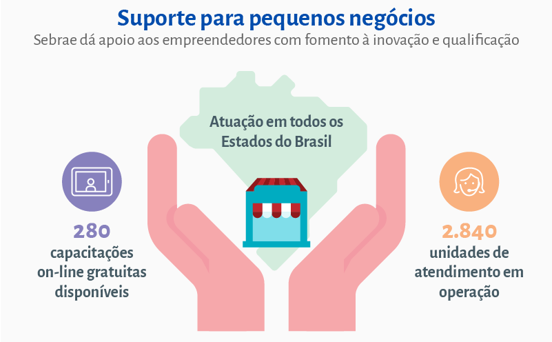 Dia da Micro e Pequena Empresa evidencia a importância dos empreendedores para o Brasil
