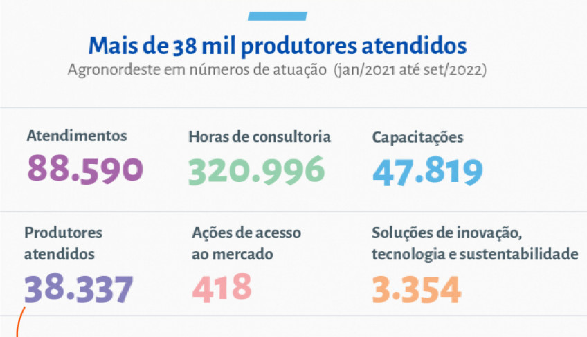 ASN Nacional - Agência Sebrae de Notícias