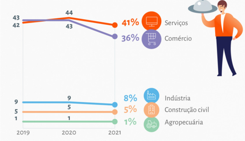 ASN Nacional - Agência Sebrae de Notícias