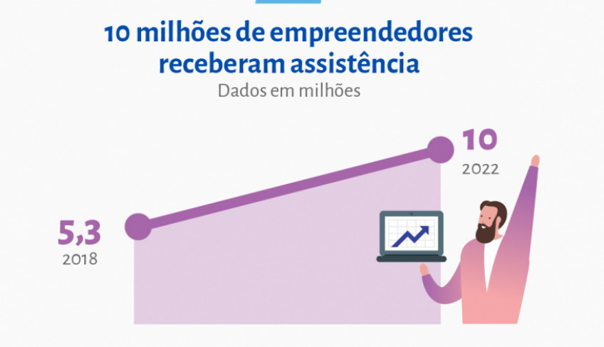 ASN Nacional - Agência Sebrae de Notícias