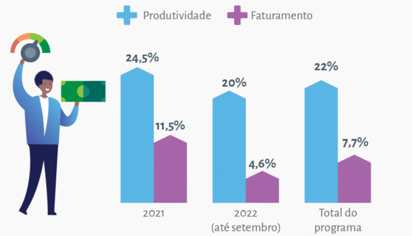 ASN Nacional - Agência Sebrae de Notícias