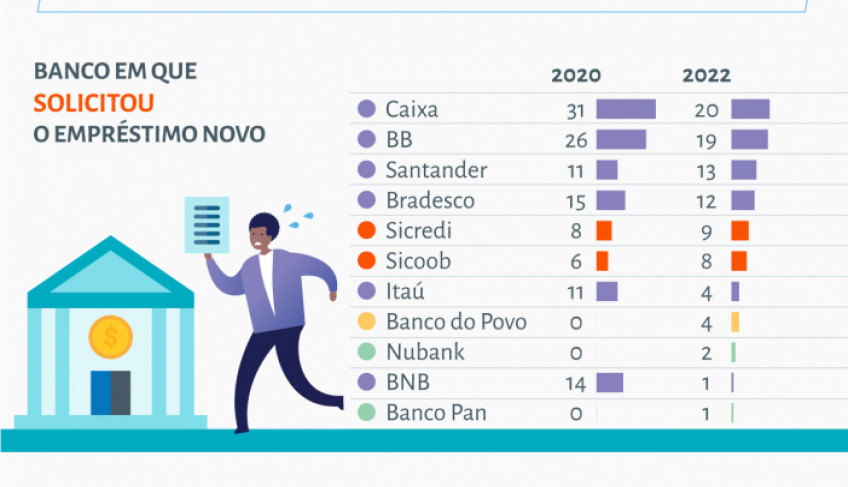 ASN Nacional - Agência Sebrae de Notícias