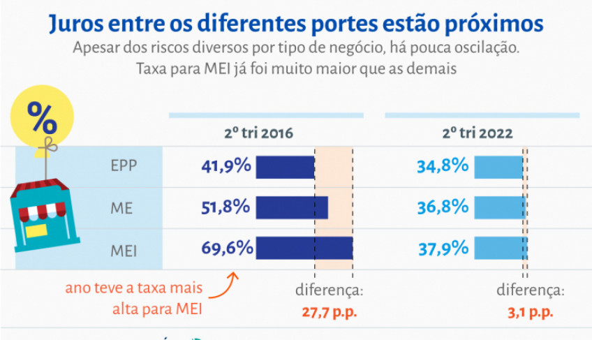ASN Nacional - Agência Sebrae de Notícias