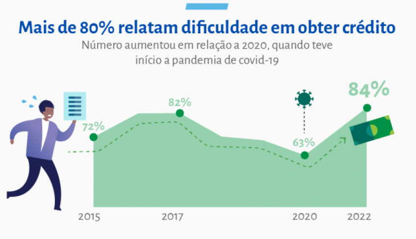ASN Nacional - Agência Sebrae de Notícias