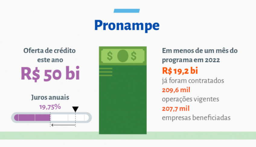 ASN Nacional - Agência Sebrae de Notícias