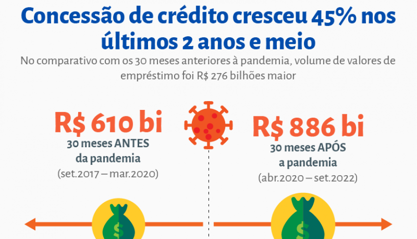 ASN Nacional - Agência Sebrae de Notícias