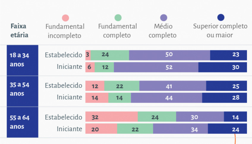 ASN Nacional - Agência Sebrae de Notícias
