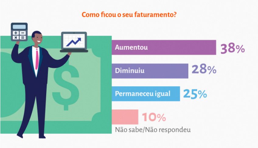 ASN Nacional - Agência Sebrae de Notícias