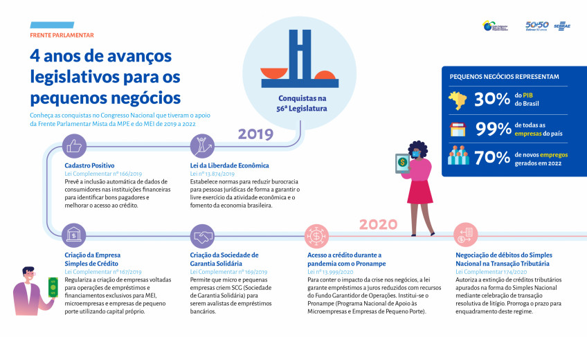 ASN Nacional - Agência Sebrae de Notícias