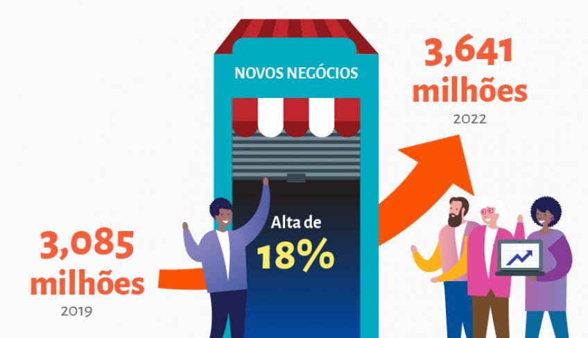 ASN Nacional - Agência Sebrae de Notícias