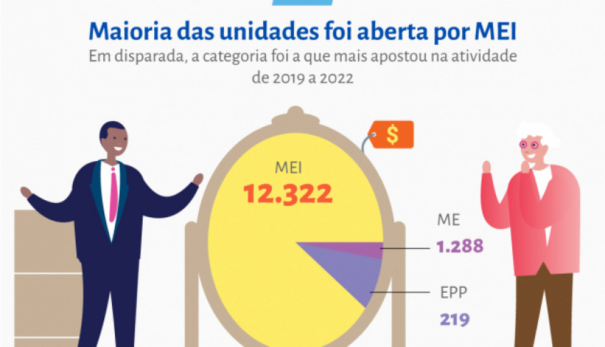ASN Nacional - Agência Sebrae de Notícias