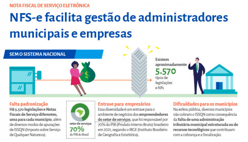ASN Nacional - Agência Sebrae de Notícias