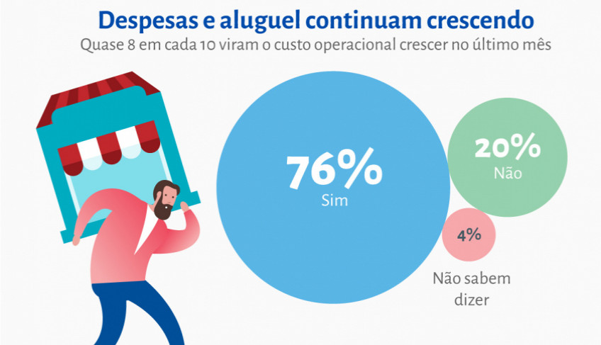 ASN Nacional - Agência Sebrae de Notícias