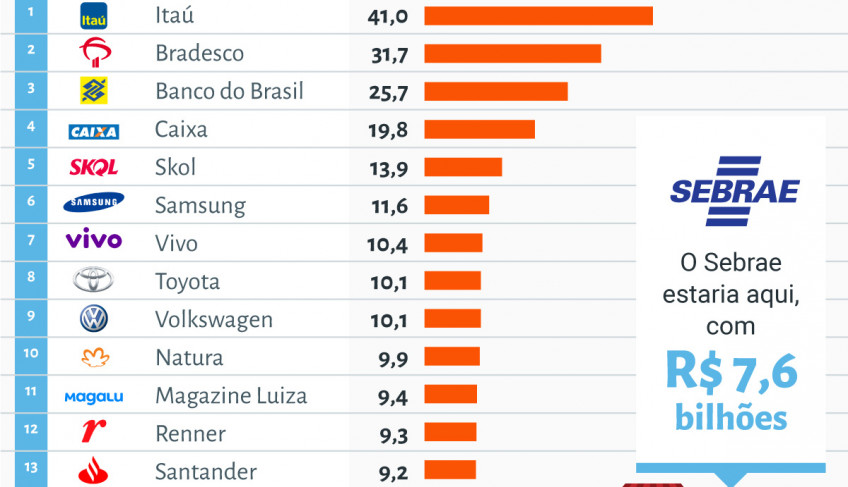 ASN Nacional - Agência Sebrae de Notícias