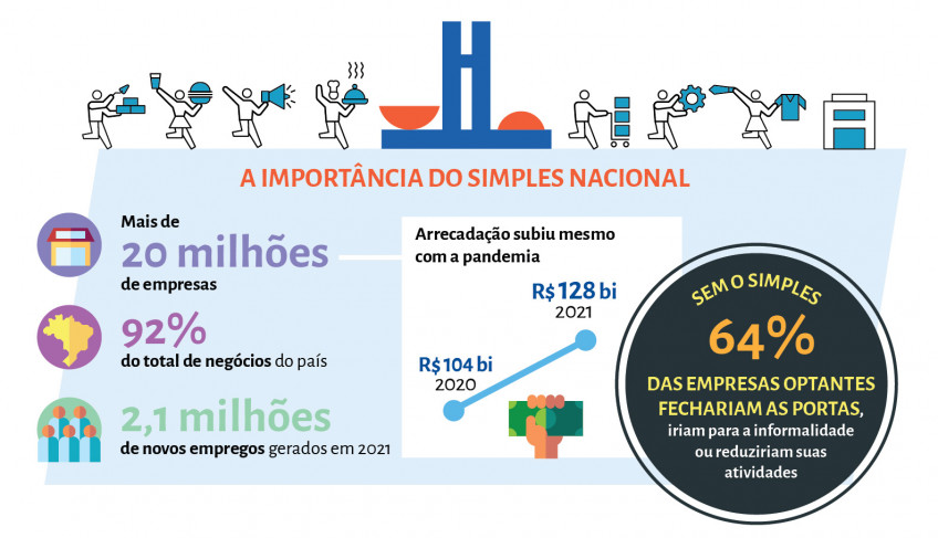 ASN Nacional - Agência Sebrae de Notícias