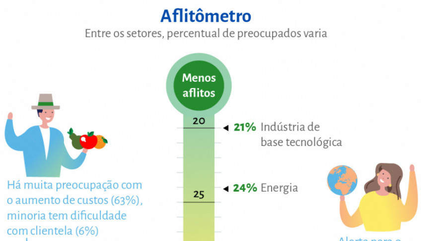 ASN Nacional - Agência Sebrae de Notícias