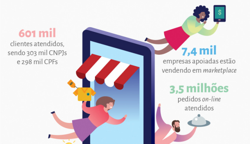 ASN Nacional - Agência Sebrae de Notícias