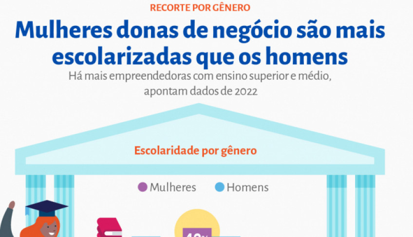 ASN Nacional - Agência Sebrae de Notícias