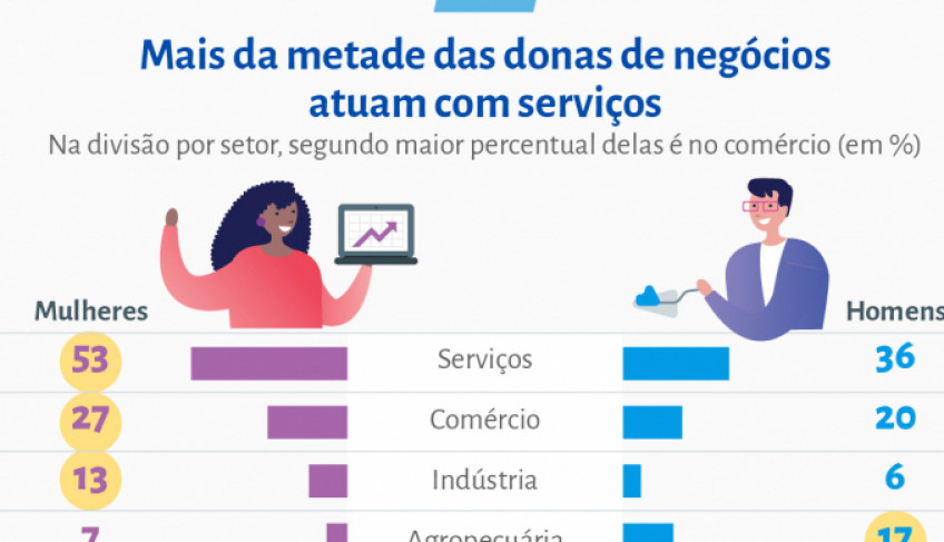 ASN Nacional - Agência Sebrae de Notícias