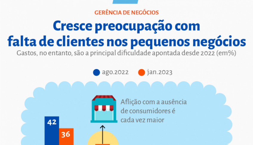 ASN Nacional - Agência Sebrae de Notícias